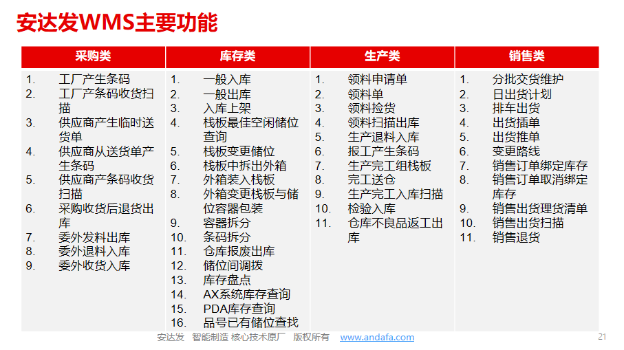 安达发WMS智能仓储管理系统