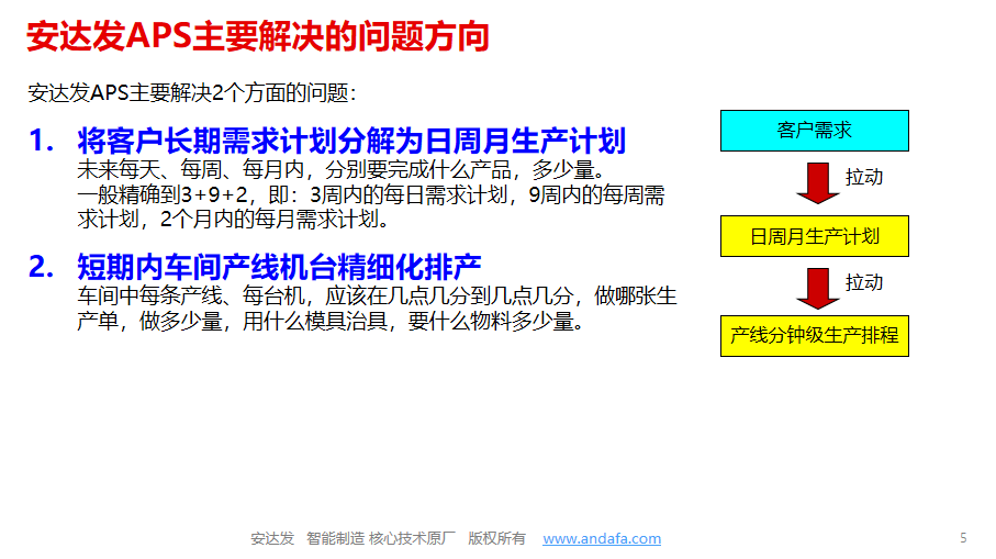 安达发APS解决的问题